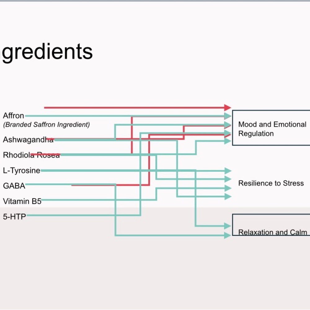 ASEA Cell Performance Mood - Picture 2 of 2